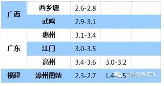 持續(xù)低溫雨水天，香蕉如何快速恢復(fù)生長？